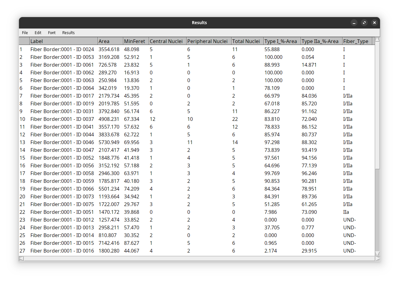 Results combined into a spreadsheet